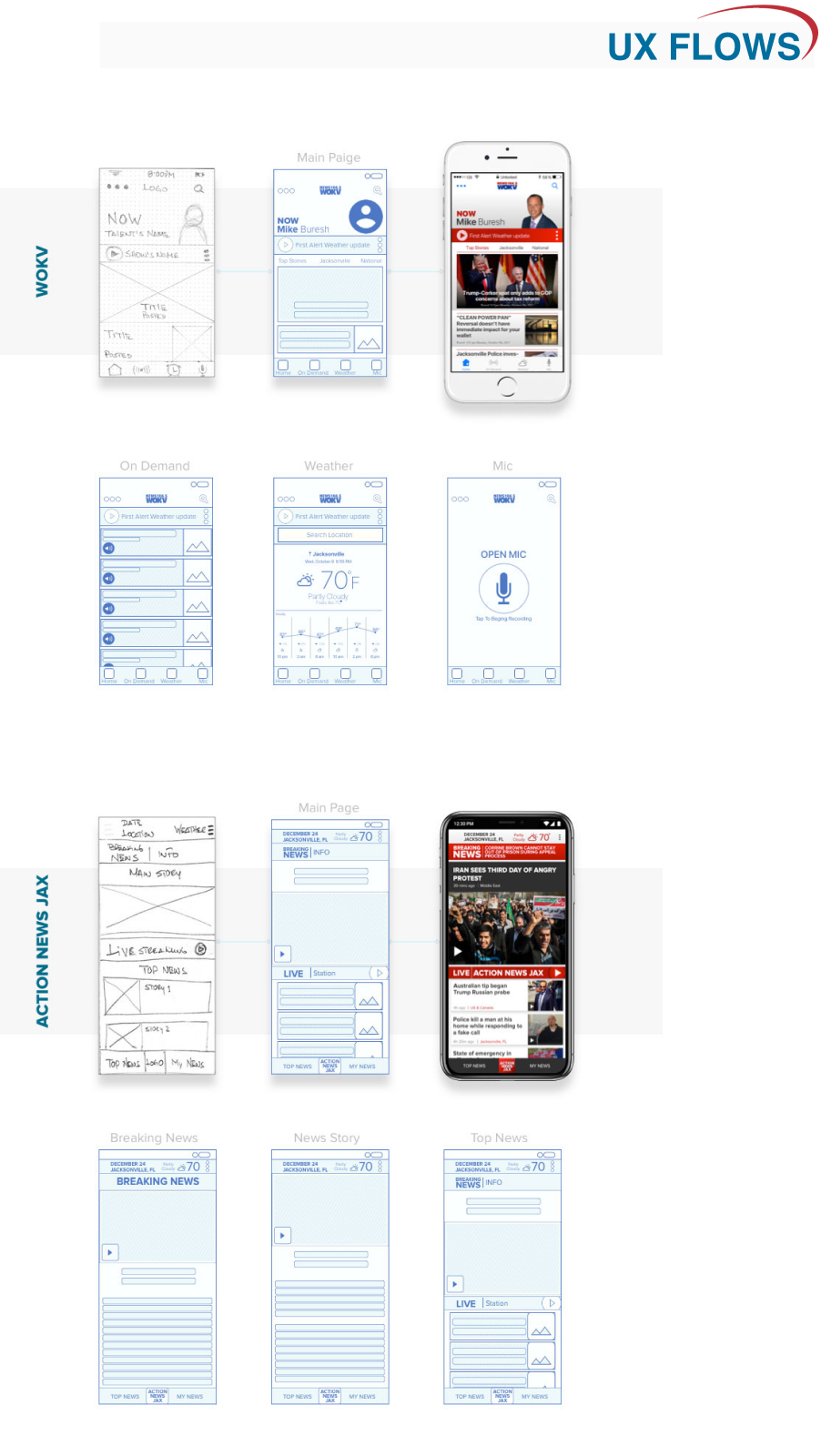 Wireframe progression from paper sketch to hi-fi screens