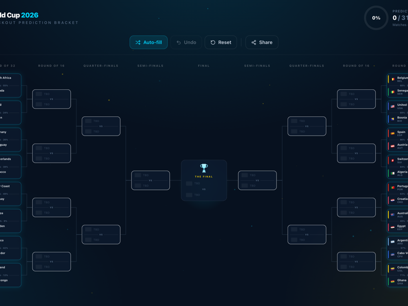 World Cup 2026 Bracket — interactive knockout prediction tool